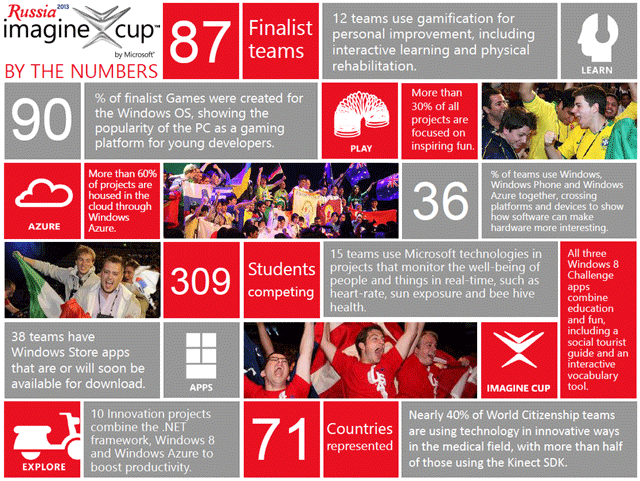 imagine_cup_info_russia_2013