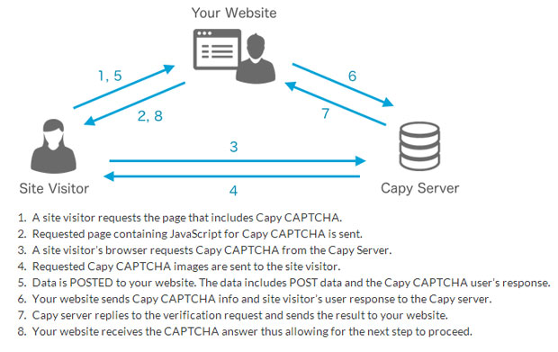 capy_captcha5