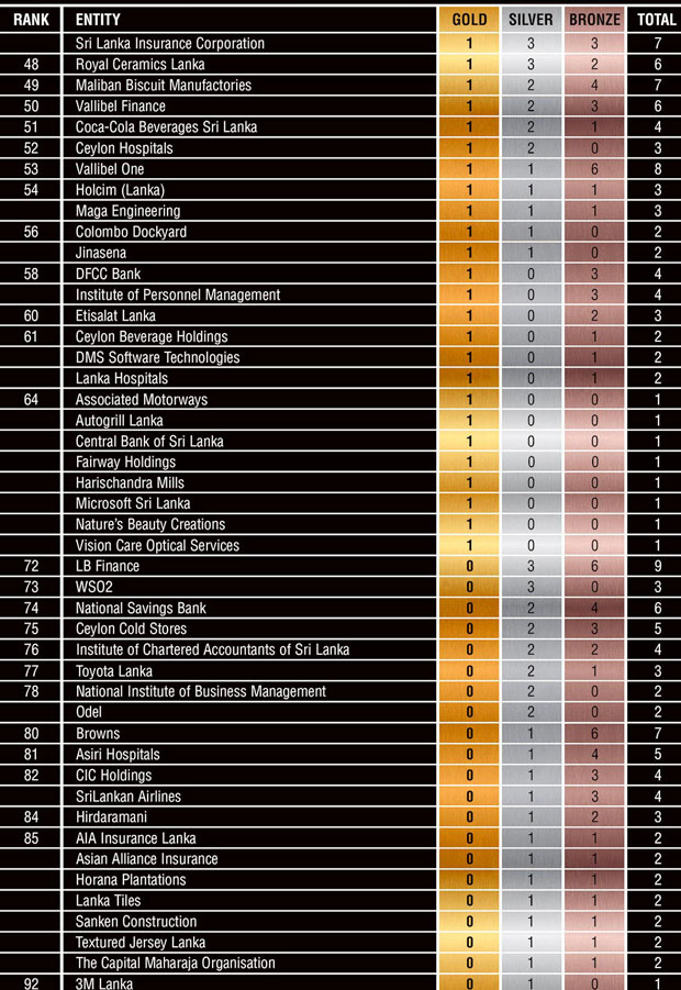 2014-Most-Respected-Entities-2