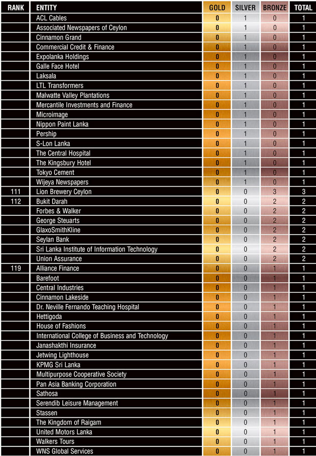 2014-Most-Respected-Entities-3