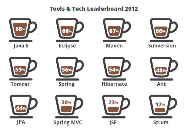 tools&technology_leader_board4