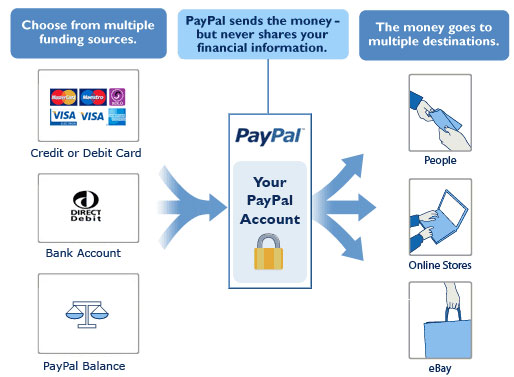 Paypal graphic