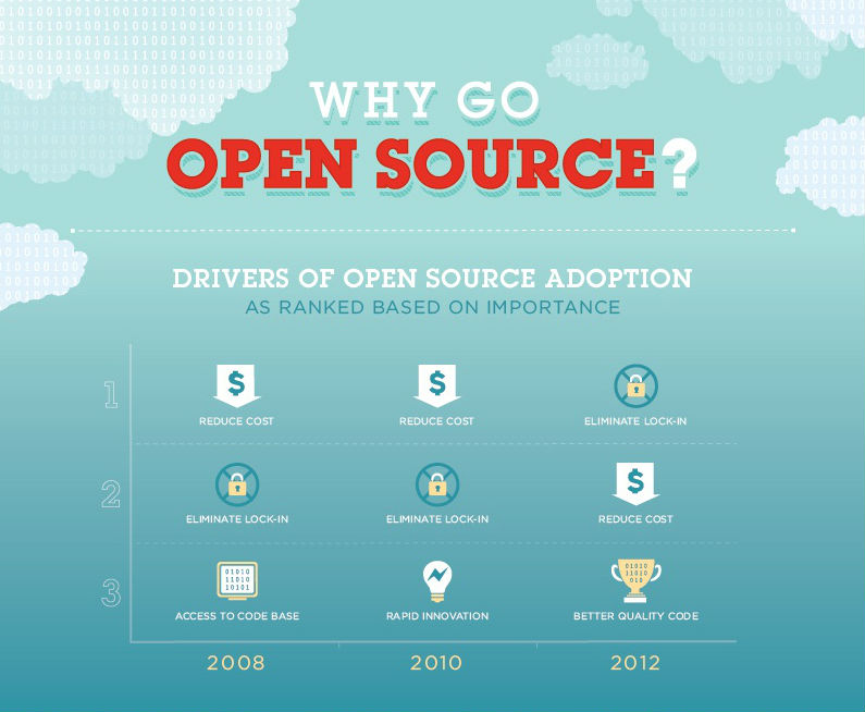 why-go-opensource