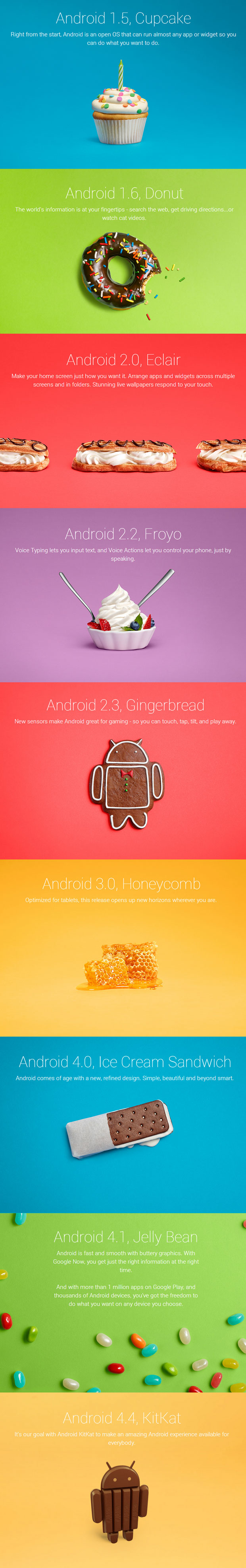 Android Versions to KitKat