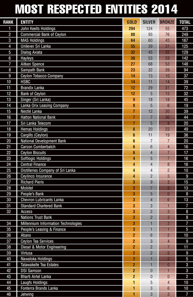 2014-Most-Respected-Entities-1