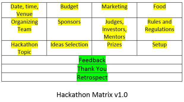 Hackathon-Matrix