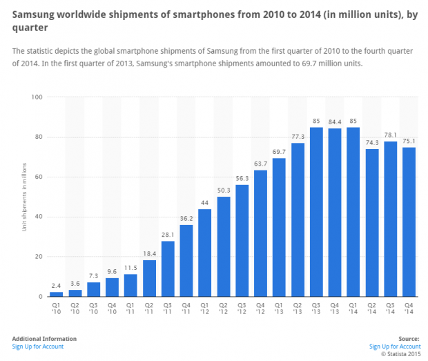 Samsung mobile market share