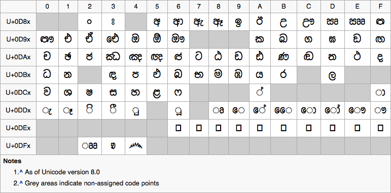 Official Unicode Consortium code chart